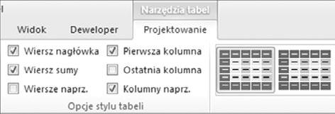 i naprzemiennie kolorować kolumny, a nie wiersze. Tabele programu Excel oferują kilka możliwości zmiany swojego wyglądu i w bardzo prosty sposób można zmienić te podstawowe opcje. W tym celu: 1.