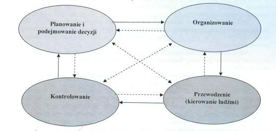 (12 kt) 1. Tytuł rozdziału [ czcionka Times New Roman 13, Boild] Tekst rozdziału pisany czcionką Times New Roman 12, interlinia 1,5; wcięcie 1 cm, tekst wyjustowany. Tekst. Tekst. Tekst. Tekst. Tekst. Tekst. Tekst. Tekst. Tekst. Tekst. 2.