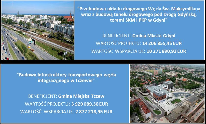 SPRAWOZDANIE KOŃCOWE RPO WP 2007-2013 realizowaną w Działaniu 4.