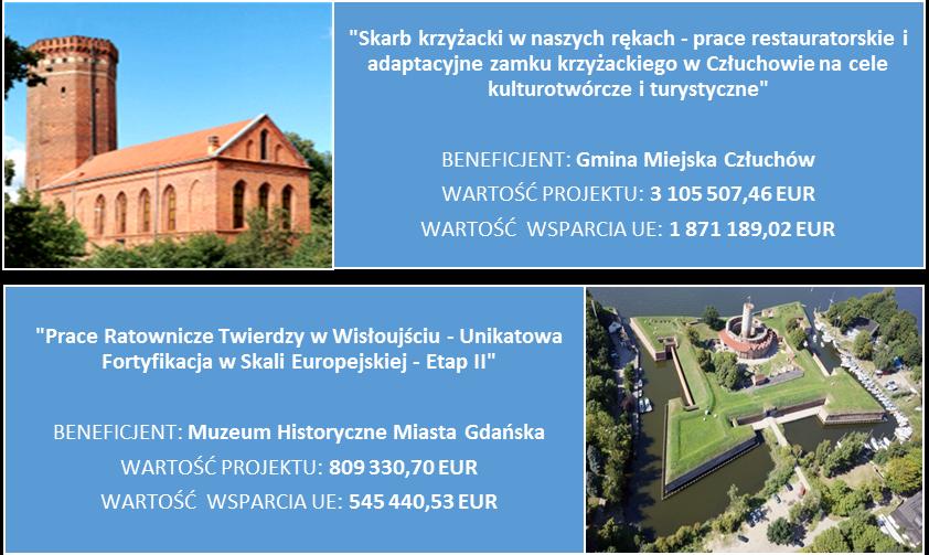 SPRAWOZDANIE KOŃCOWE RPO WP 20