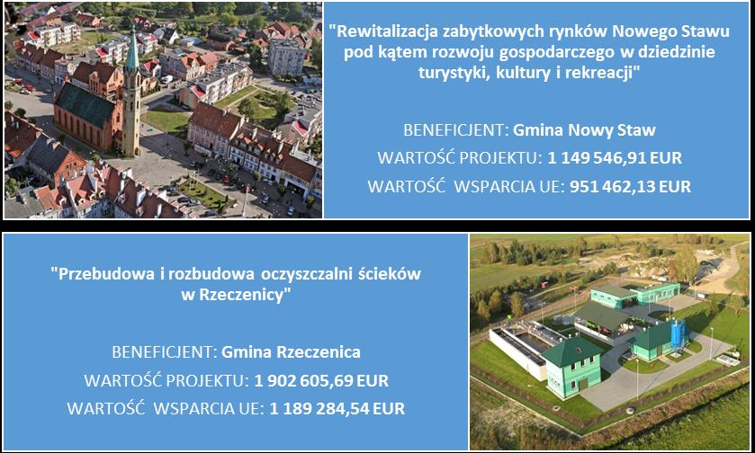 SPRAWOZDANIE KOŃCOWE RPO WP 2007-2013 (Poddziałanie 8.1.1) skuteczność projektów należy uznać jako umiarkowaną. Wszystkie projekty z Poddziałania 8.1.1 miały pozytywny wpływ na atrakcyjność osiedleńczą, z uwagi m.
