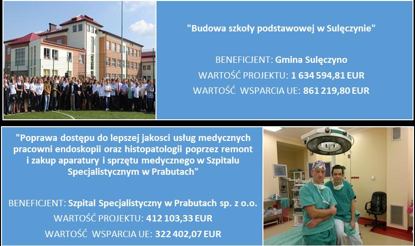 SPRAWOZDANIE KOŃCOWE RPO WP 2007-2013 na potrzeby realizacji projektów infrastrukturalnych na terenach wiejskich, beneficjenci wykorzystali możliwość dostosowania projektów do bardzo specyficznych,