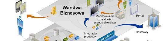 Zarządzanie i