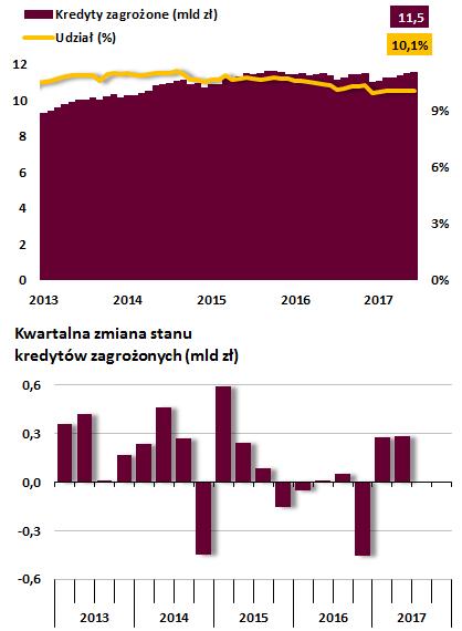 POZOSTAŁE GD - Stabilizacja/Osłabienie PRZEDSIĘBIORSTWA Poprawa Zagrożone