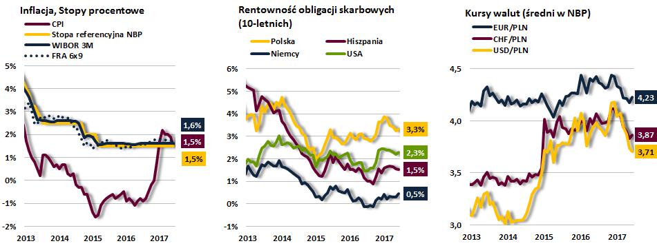 Przedsiębiorstwa 3,8% GD