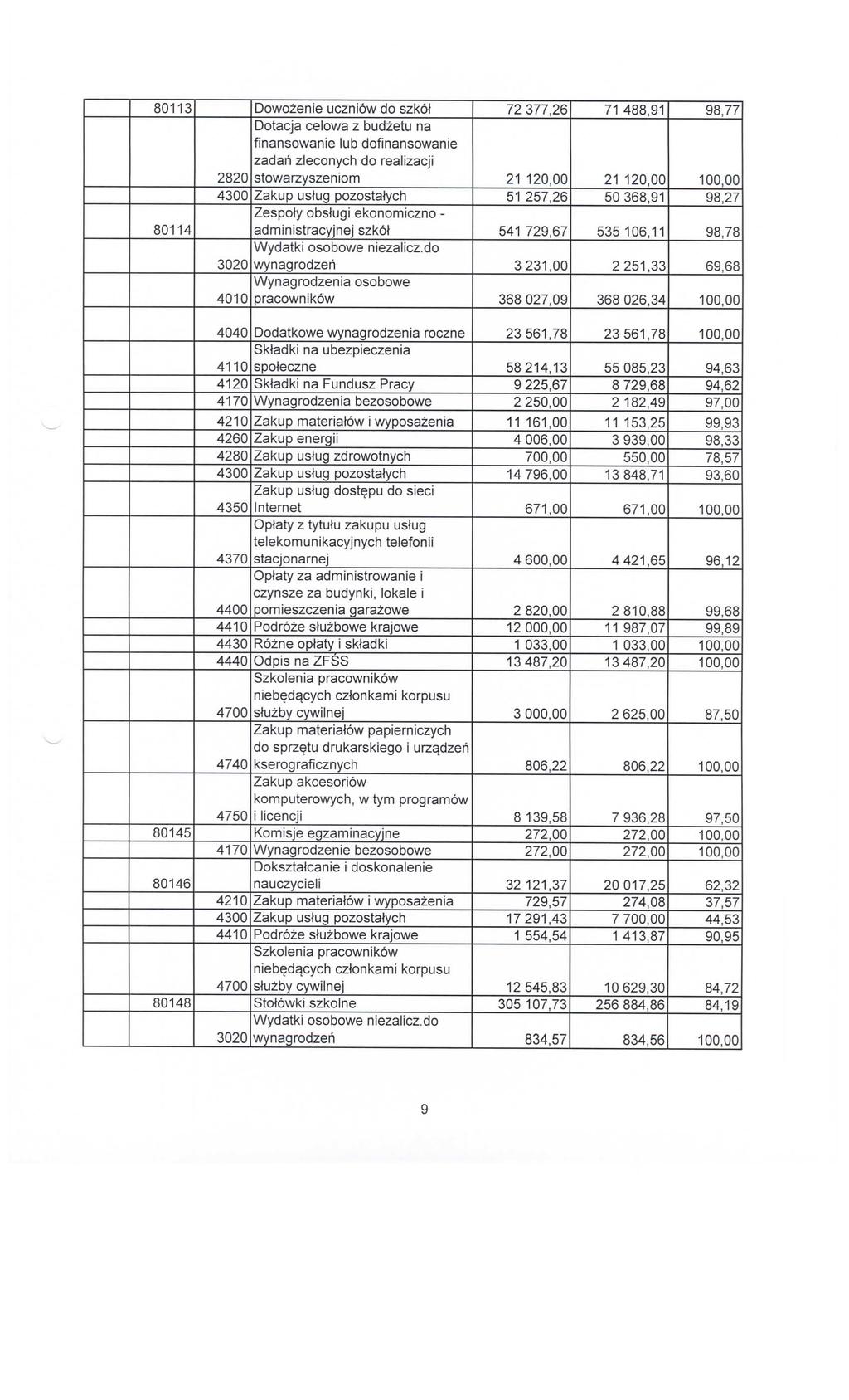 80113 80114 2820 Dowozenie uczniow do szkol Dotacja celowa z budzetu na finansowanie lub dofinansowanie zadah zleconych do realizacji stowarzyszeniom Zakup uslug pozostatych Zespoty obslugi
