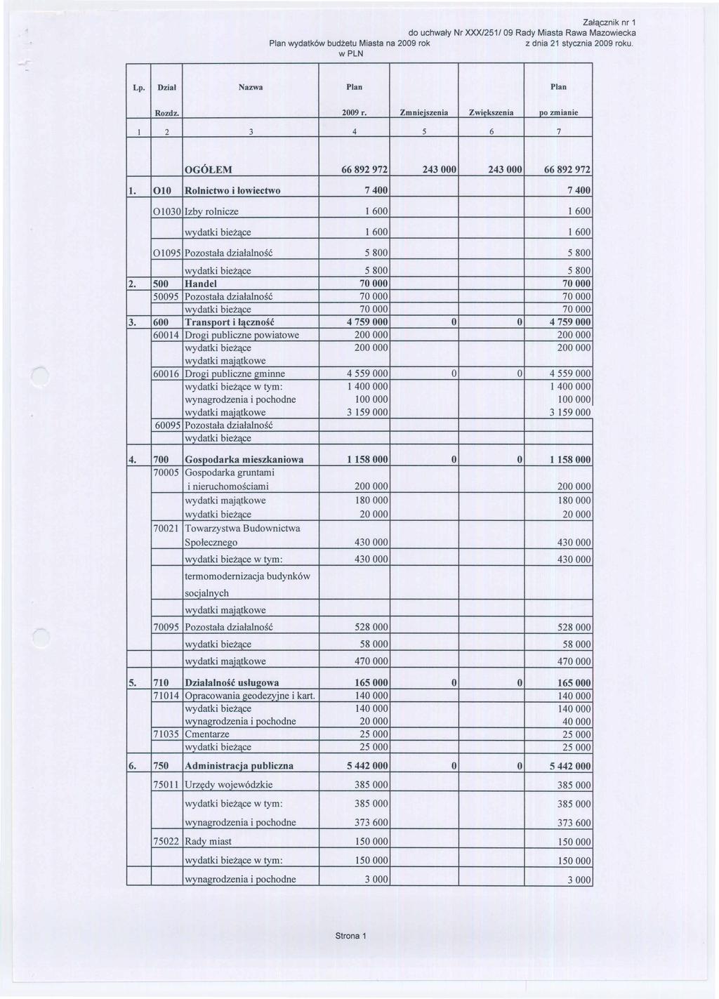 Zalqcznik nr 1 do uchwaly Nr XX)(J251 I 09 Rady Miasta Rawa Mazowiecka Plan wydatk6w budzetu Miasta na 2009 ro