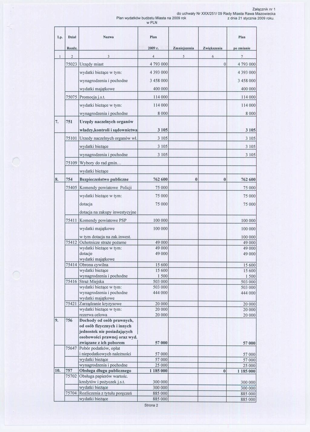 do uchwaly Nr XXXl2511 Plan wydatk6w budi:etu Miasta na 2009 ro