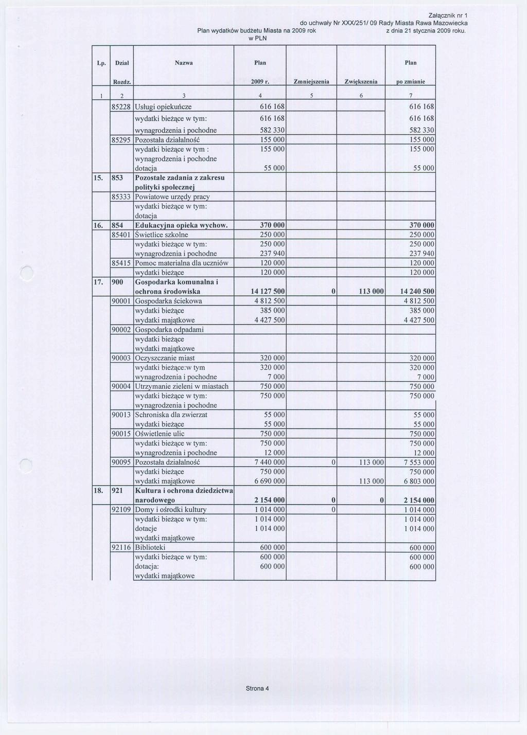 do uchwaly Nr XXXl251I Plan wydatk6w budzetu Miasta na 2009 ro