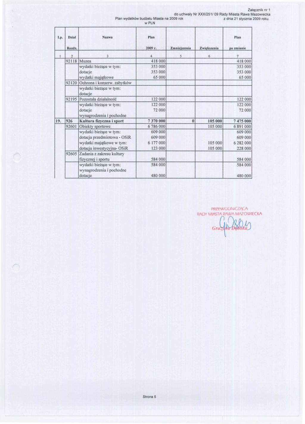 do uchwaly Nr XXX/251/ Plan wydatk6w budzetu Miasta na 2009 ro