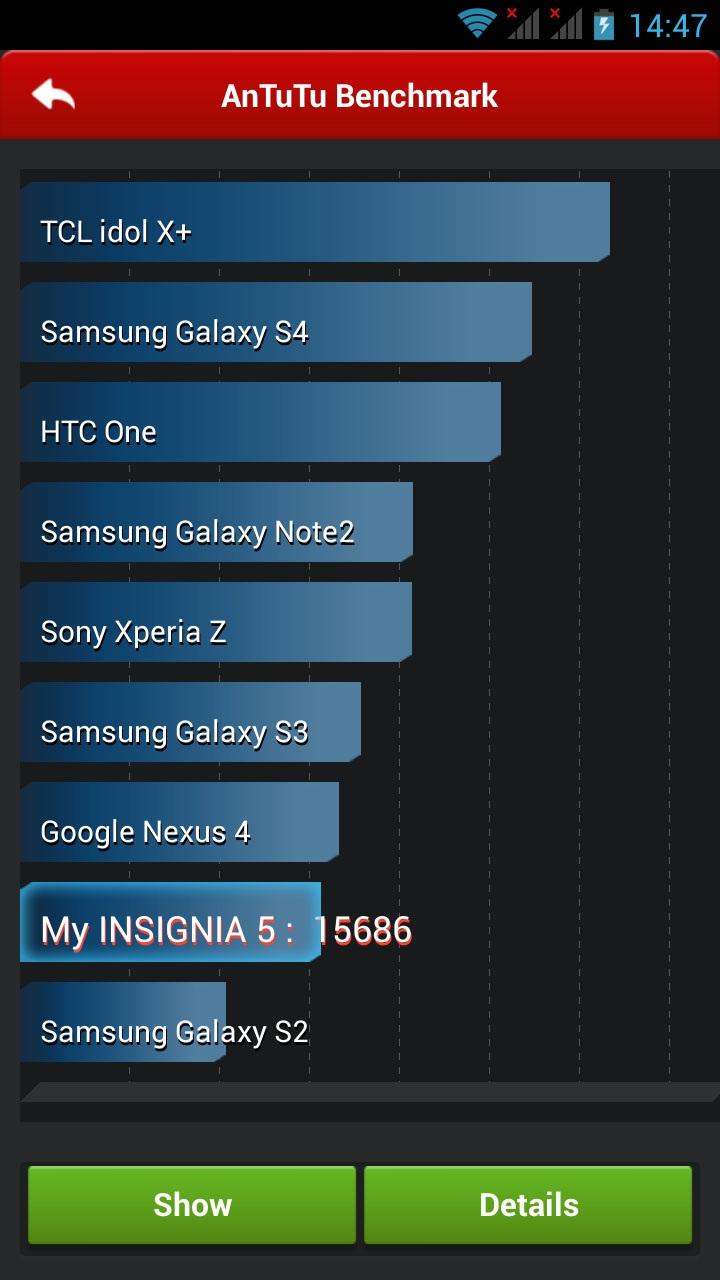 według benchmarka AnTuTu jest trochę szybszy od Samsunga S2, który jest już leciwym modelem.