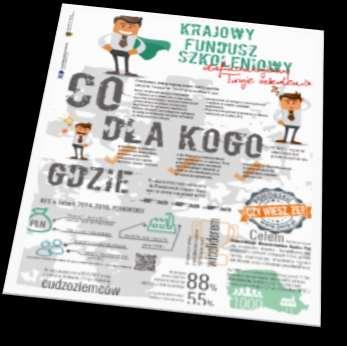 oszczędność kosztów