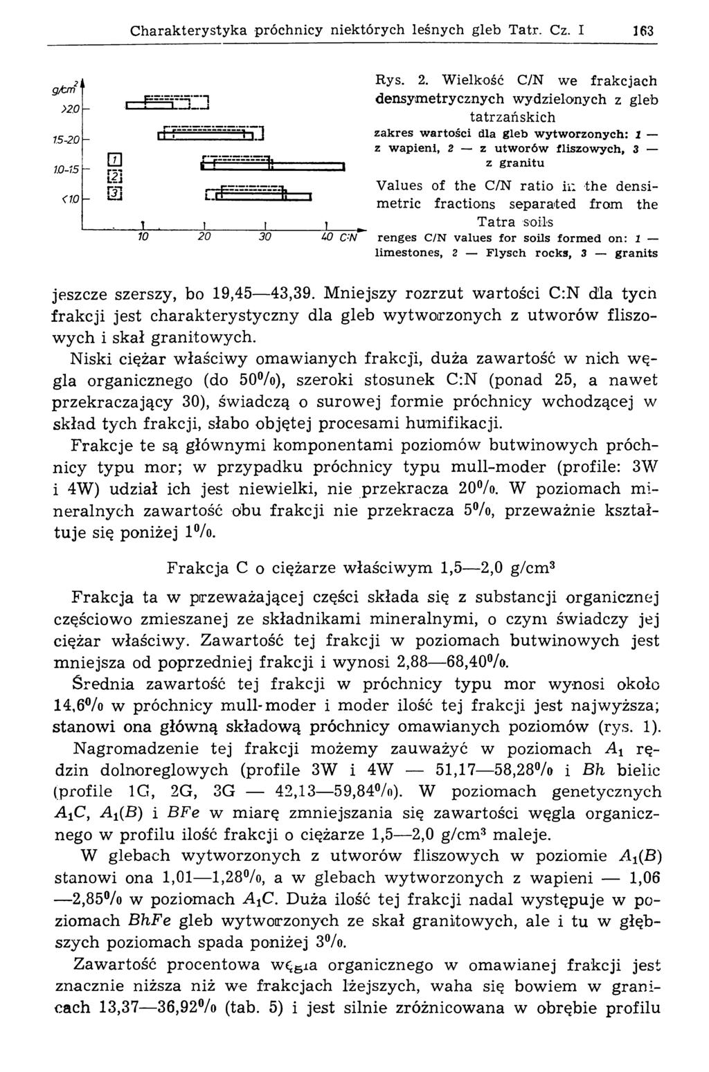 C harakterystyka próchnicy niektórych leśnych gleb Tatr. Cz. I 163 Rys. 2.