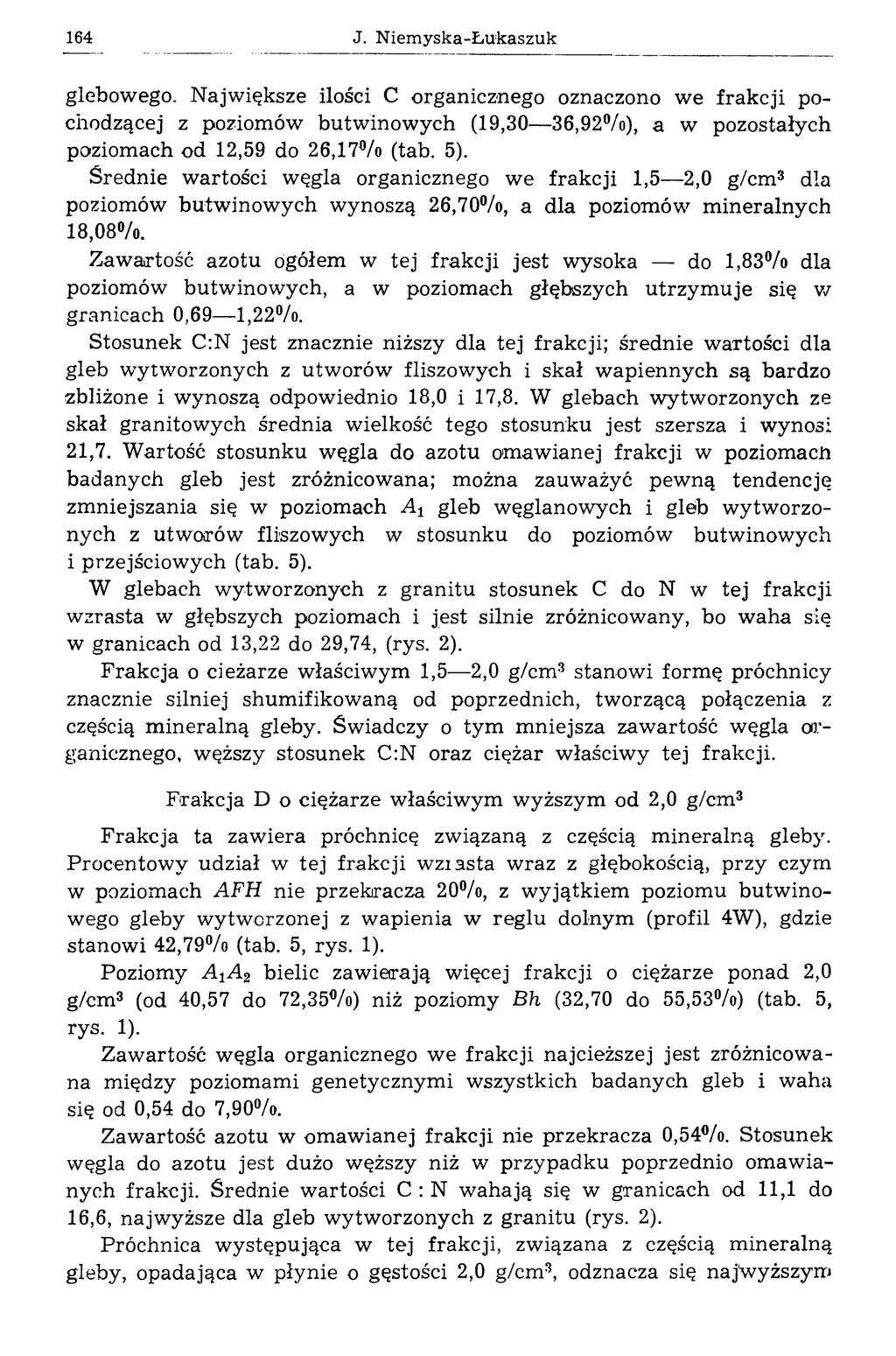 164 J. N iem yska-ł ukaszuk glebowego. N ajw iększe ilości С organicznego oznaczono we frak cji pochodzącej z poziomów butwinowych (19,30 36,92%), a w pozostałych poziom ach od 12,59 do 26,17% (tab.