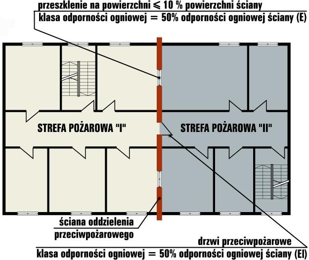 Odporność ogniowa