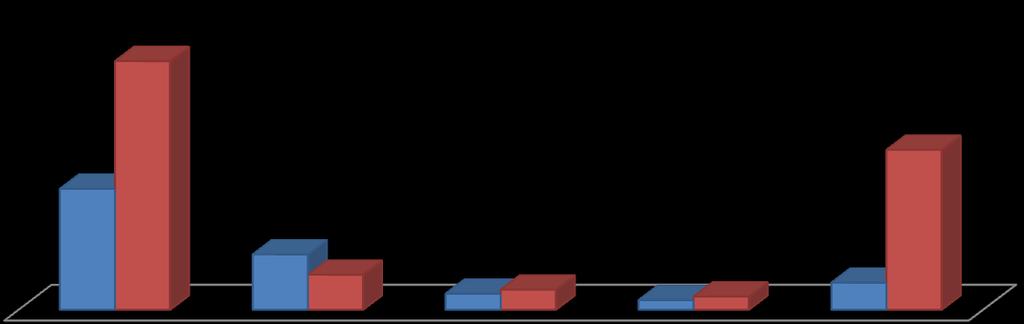 Struktura sprzedaży wg obszarów geograficznych przedstawiała się następująco: Wyszczególnienie 3 kwartały 2010 roku 3 kwartały 2009 roku w tys. zł % w tys. zł % Ogółem 98.960 100,0 206.