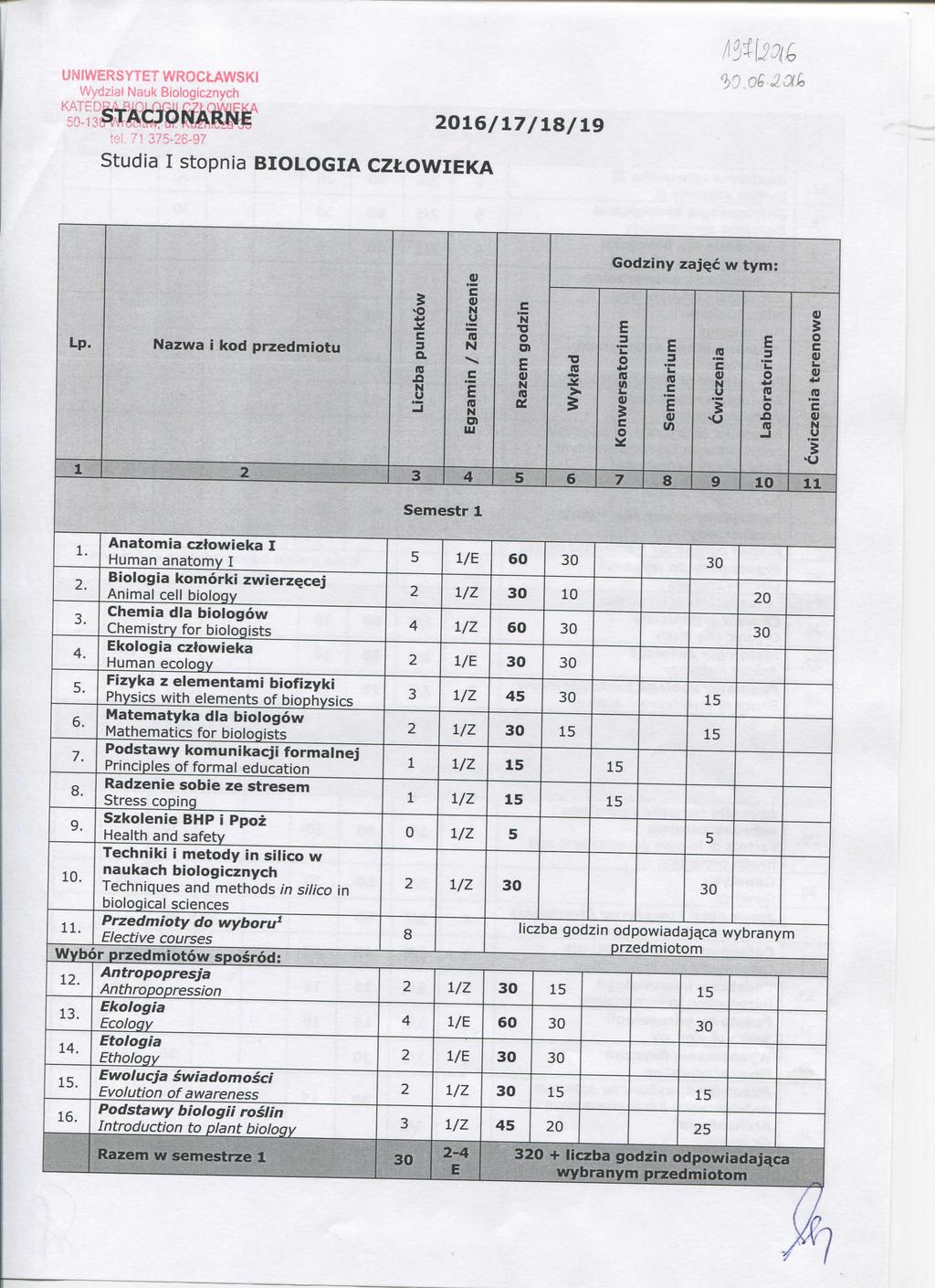 UiWRSYTT WROCtAWSKI Wvdziat auk Bilgiznyh Tmfmmmt 06/7/8/9 -i 75-6-97 Studia I stpnia BIOLOGIA CZtOWIKA ^O.O^-^Oik Gdziny zajqc w tym: Lp. azwa i kd przedmitu - S a. la x> U, «0 D) lu a> > S ic v v>.