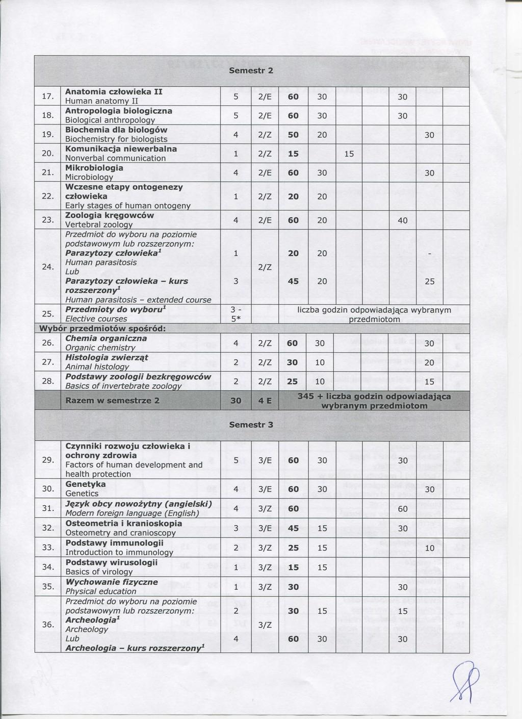 fm> Semestr 7. Anatmia ztwieia II Human anatmy II 8. Antrplgia bilgizna Bilgial anthrplgy 9. Bihemia dia bilgw Bihemistry fr bilgists 0. Kmunikaja niewerbalna nverbal mmuniatin.