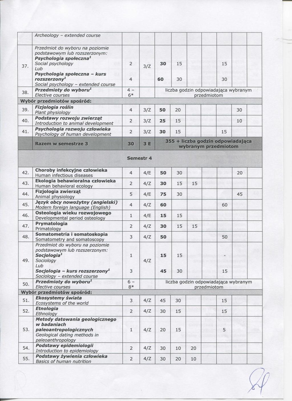 Arhelgy - extended urse 7. 8. Psyhlgia spfezna^ Sial psyhlgy Psyhlgia splezna - l<urs rzszerzny^ Sial psyhlgy - extended urse letive urses 9. 0.