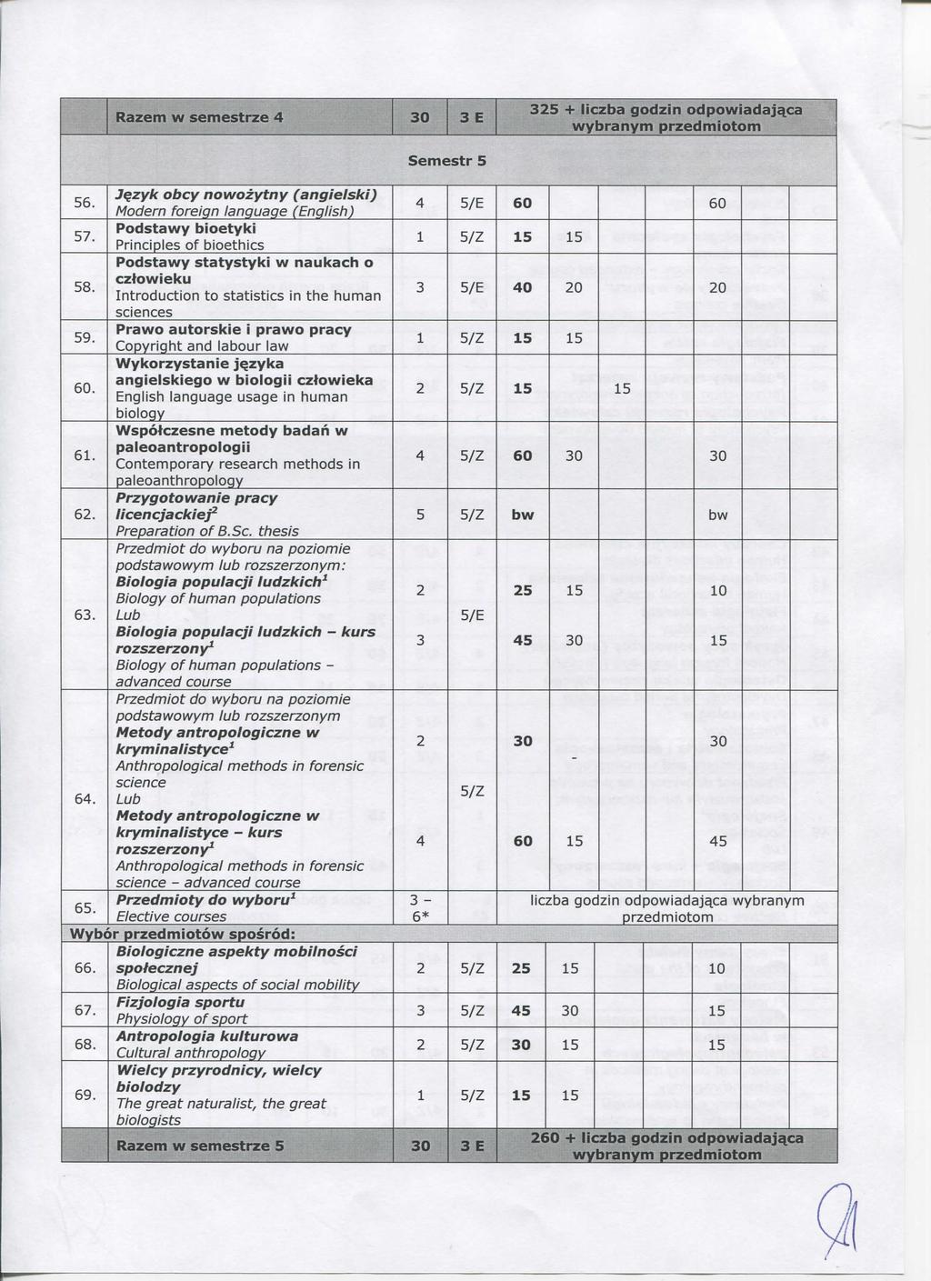 Razem w semestrze 0 5 + lizba gdzin dpwiadaj^a 56. 57. 58. 59. 60