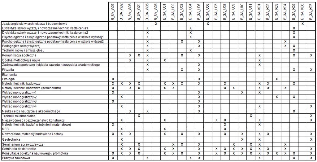 Wydział Budownictwa i Architektury Nazwa dyscypliny: budownictwo Poziom kształcenia: studia trzeciego stopnia Forma studiów: stacjonarne Stopień naukowy absolwentów: