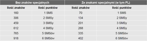 Korzystając z opcji Pokaż wysłane lub Pokaż anulowane można wyświetlić na liście powiadomienia, które zostały wysłane do Klienta lub tylko powiadomienia, których wysyłanie zostało anulowane przez