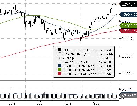 EUROSTOXX 50 (EU) FTSE 100 (GB) ISE 100 (TURCJA) MERVAL (ARGENTYNA) MSCI EM NASDAQ COMPOSITE (USA) PX (CZECHY) RTS (ROSJA) S&P 500 GPW - Indeksy 607,7-40,56% - -13,70% GPW - FW20 dzienna tyg.