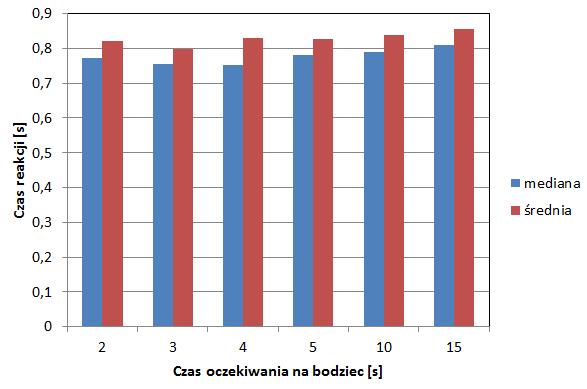 Aparatura sterująca wymaga przygotowania pliku tekstowego, który w wierszach zawiera kolejne zadania dla kierującego.