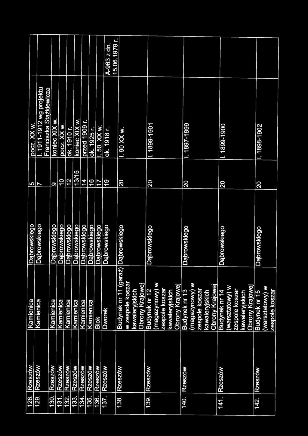 Rzeszów Kamienica Dąbrowskiego 14 przed 1909 r. 135. Rzeszów Kamienica Dąbrowskiego 16 ok. 1925 r. 136. Rzeszów Blok Dąbrowskiego 17 I. 50. )()(w. 137. Rzeszów Dworek Dąbrowskiego 19 ok. 1918 r.