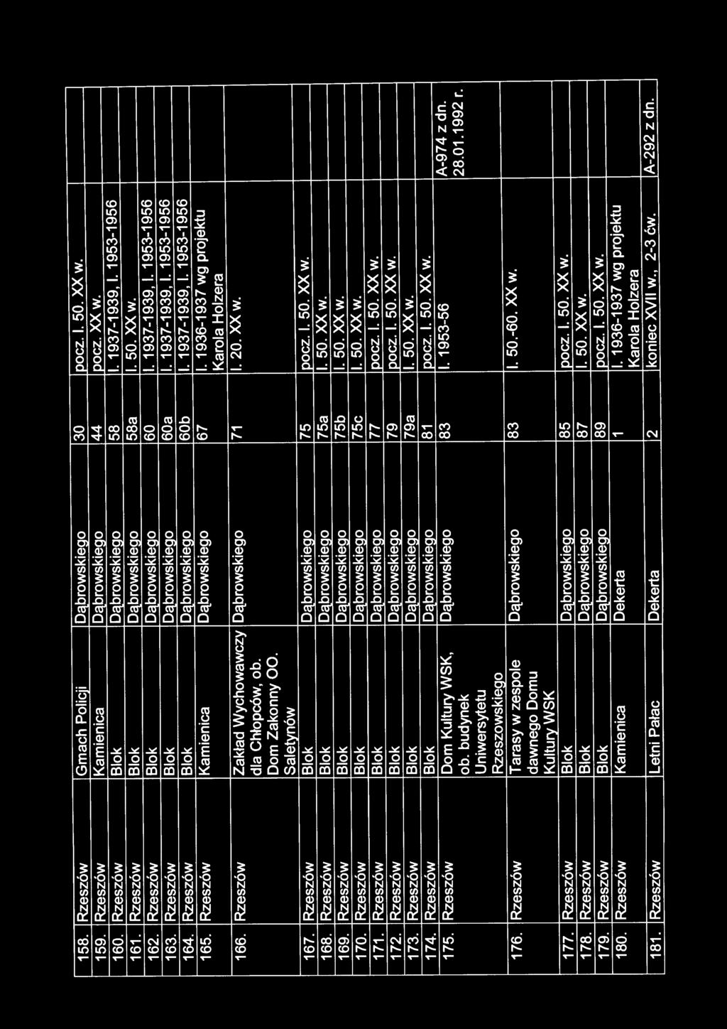 Rzeszów Blok Dąbrowskiego 60b 1937-1939, I. 1953-1956 165. Rzeszów Kamienica Dąbrowskiego 67 1936-1937 wg projektu Karola Holzera 166. Rzeszów Zakład Wychowawczy Dąbrowskiego 71 I. 20. XX w.