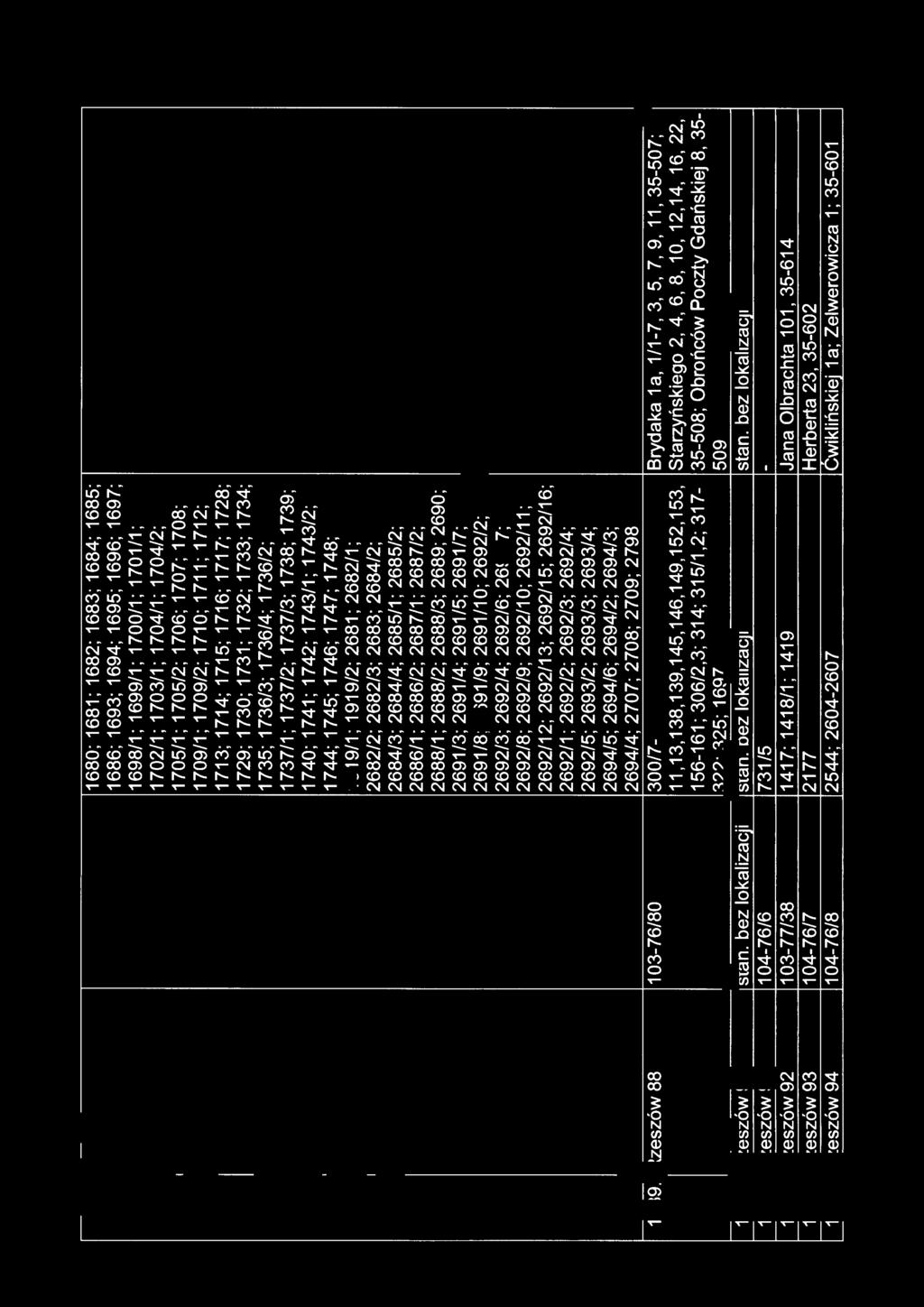 1680; 1681; 1682; 1683; 1684; 1685; 1686; 1693; 1694; 1695; 1696; 1697; 1698/1; 1699/1; 1700/1; 1701 /1; 1702/1; 1703/1; 1704/1; 1704/2; 1705/1; 1705/2; 1706; 1707; 1708; 1709/1; 1709/2; 171 O; 1711;