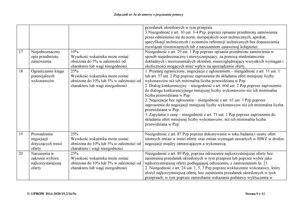 Załącznik nr 3a do umowy o przyznaniu pomocy 17 Niejednoznaczny opis przedmiotu zamówienia 18 Ograniczenie kręgu potencjalnych wykonawców 19 Prowadzenie negocjacji dotyczących treści oferty 20