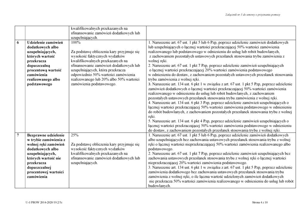 Załącznik nr 3 do umowy o przyznaniu pomocy 6 Udzielenie zamówień dodatkowych albo uzupełniających, których wartość przekracza dopuszczalną procentową wartość zamówienia realizowanego albo