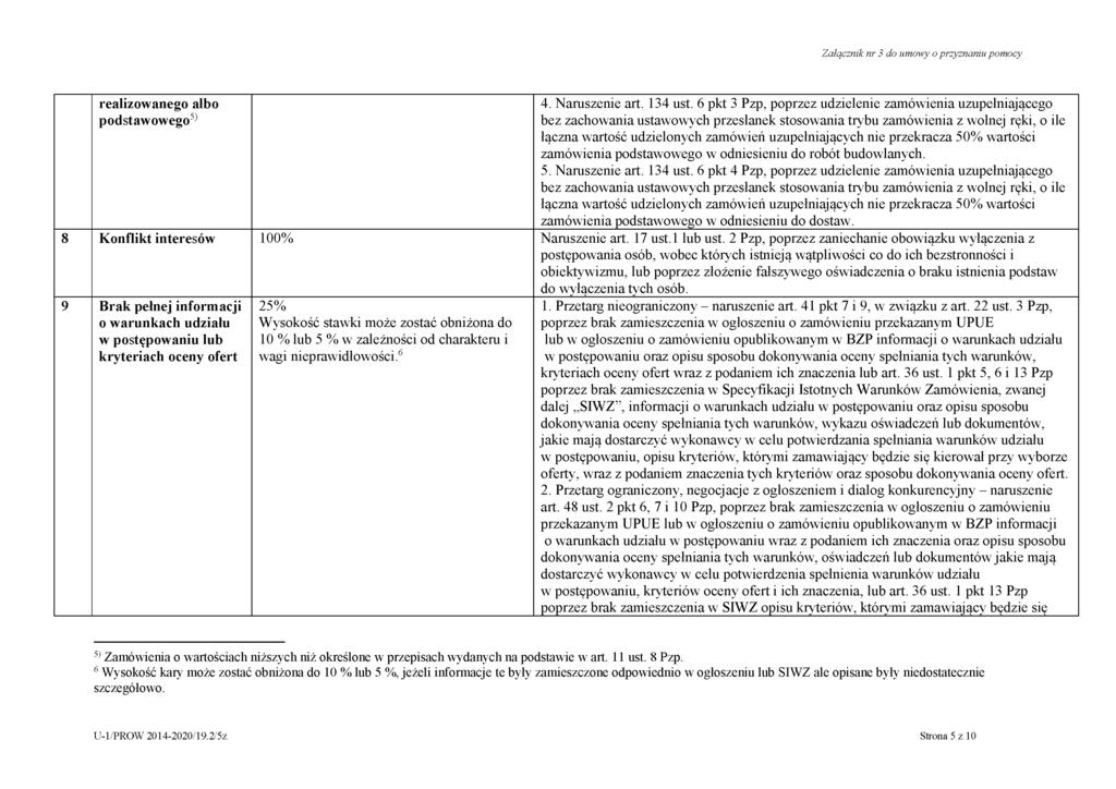 Załącznik nr 3 do umowy o przyznaniu pomocy realizowanego albo podstawowego5) 4. Naruszenie art. 134 ust.