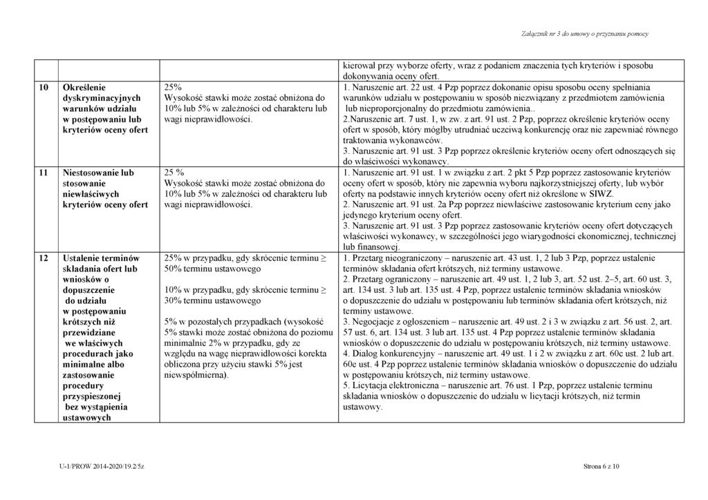 Załącznik nr 3 do umowy o przyznaniu pomocy 10 Określenie dyskryminacyjnych warunków udziału w postępowaniu lub kryteriów oceny ofert 11 Niestosowanie lub stosowanie niewłaściwych kryteriów oceny