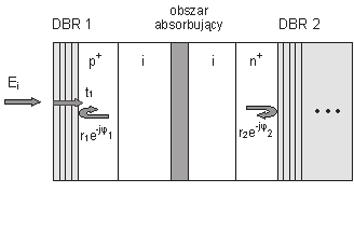Badanie profilu składu chemicznego i lateralnej jednorodności studni kwantowych.
