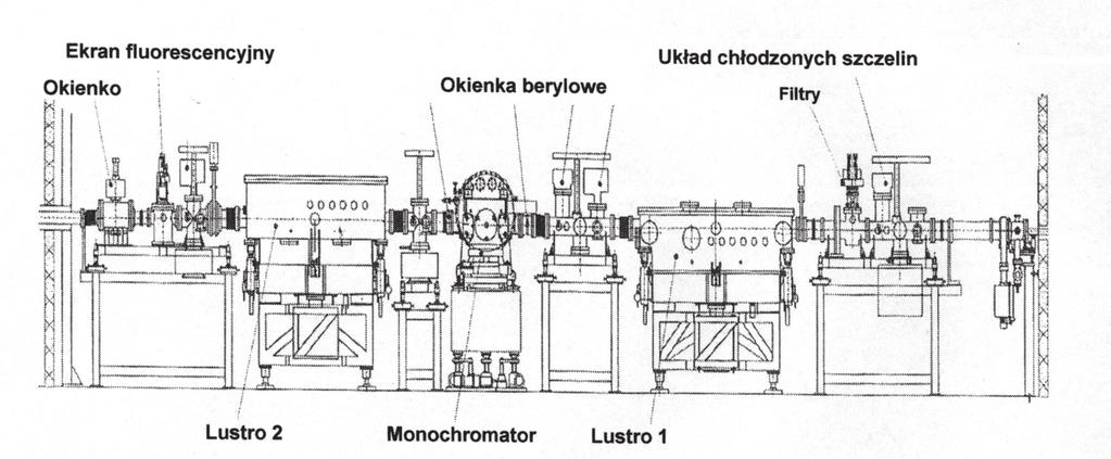 J. Gaca, M. Wójcik, A. Turos,..., F. Prokert wyeliminowanie składowej spektralnej CuKα 2 z wiązki pierwotnej. Odległość ognisko - monochromator wynosi 130 mm.