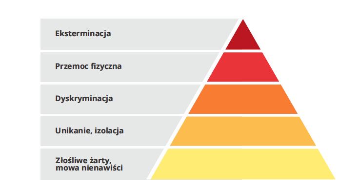 Dlaczego akurat