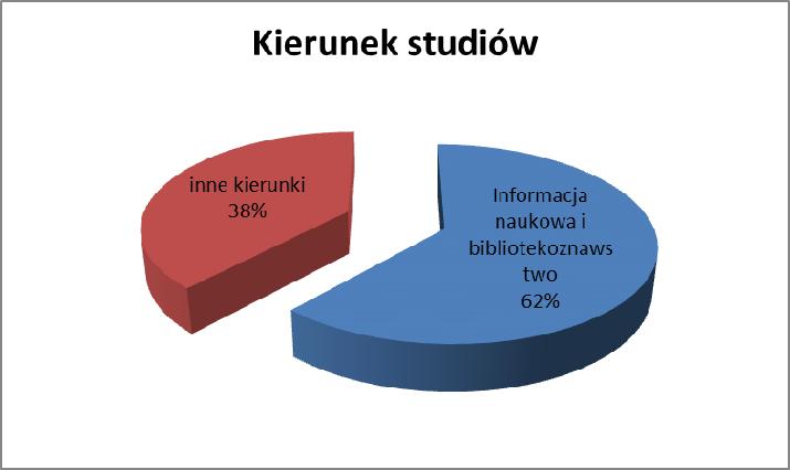 Bibliotekarze dyplomowani w bibliotekach Krakowa 11