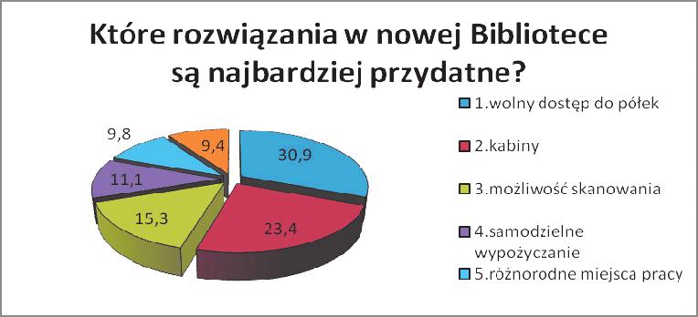 Biblioteka Uniwersytetu Ekonomicznego we Wrocławiu trzecim miejscem 215 Biblioteka, jako serce uniwersytetu zachęca i inspiruje użytkowników do częstych odwiedzin.