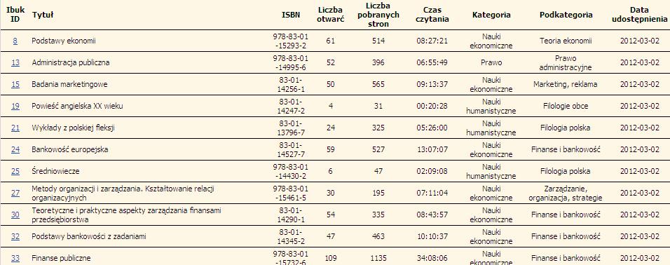 302 J. Kulicka Innym postulatem dotyczącym statystyk jest możliwość dostarczania ich w standardzie COUNTER (Counting Online Usage of Networked Electronic Resources) 10.