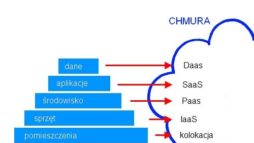 Chmury w bibliotekach 41 korzystają klienci.