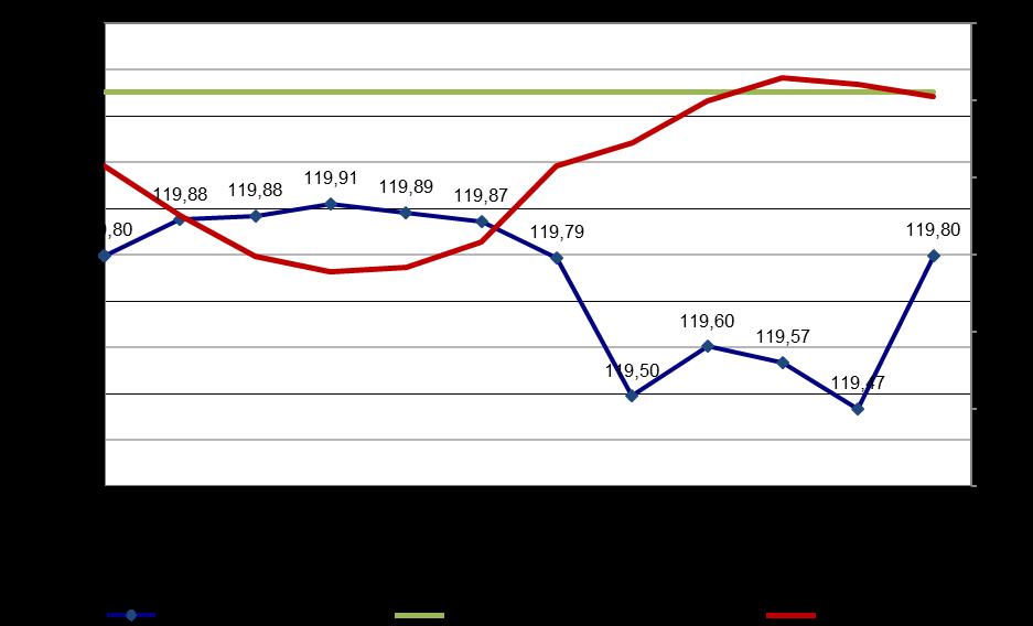 piezometrze torfowym Nowy Lipsk, Id 228. Rys. 39.