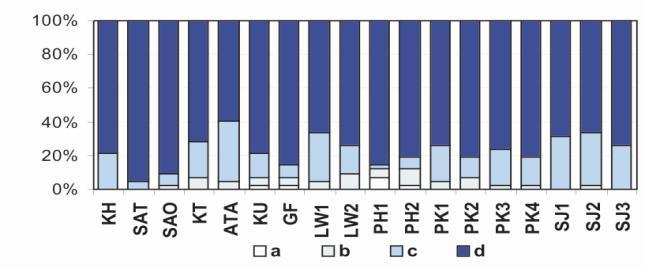W dniu z całkowitym zachmurzeniem (5 sierpnia 2010 r.), wartości wilgotności względnej zmieniały się w niewielkim zakresie w ciągu doby.