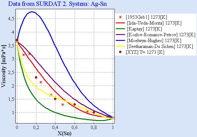 Rys. 6.65. Zapis wykresu W przypadku układów wieloskładnikowych wyświetlanie właściwości odbywa się w analogiczny sposób jak dla układów dwuskładnikowych.