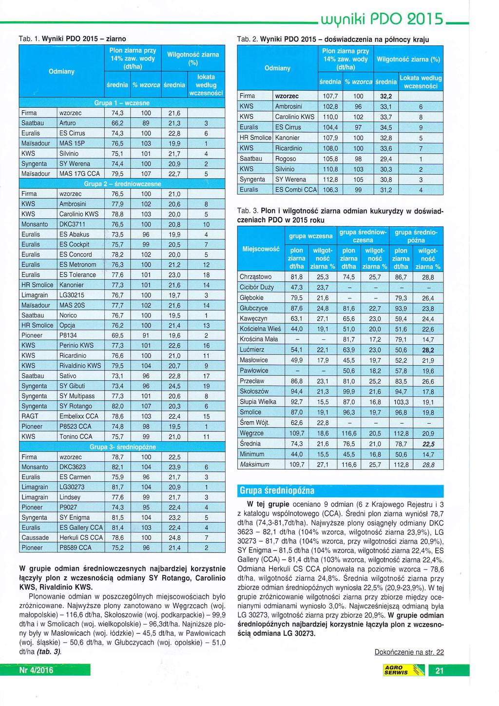 PDO 0] Tab.. Wyniki PDO 05 ziarno Tab'. Wyniki PDo 05 doświadczenia 07,7 3, Ambrosini 0,8 33, Carolinio 0,0 0 ÓÓ ES Cinus 9, 97 3,5 s 07,9 óć 'o E 7 7,3.