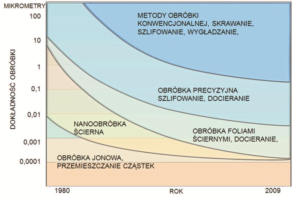 Błażej Bałasz, Wojciech Kacalak, Tomasz Królikowski, Tomasz Szatkiewicz Państwowa Wyższa Szkoła Zawodowa w Gorzowie Wielkopolskim, Instytut Techniczny; Politechnika Koszalińska, Katedra Mechaniki