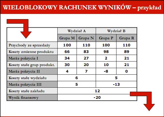 Wieloblokowy