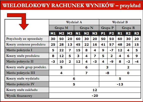 Wieloblokowy