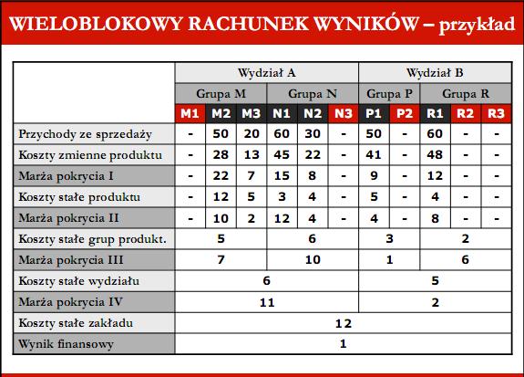 Wieloblokowy